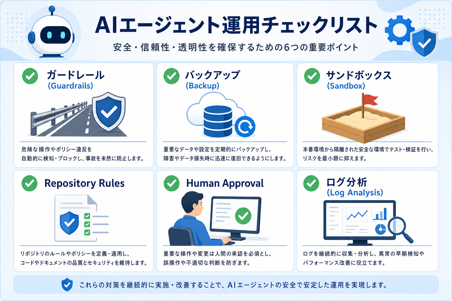 AIエージェント運用チェックリスト