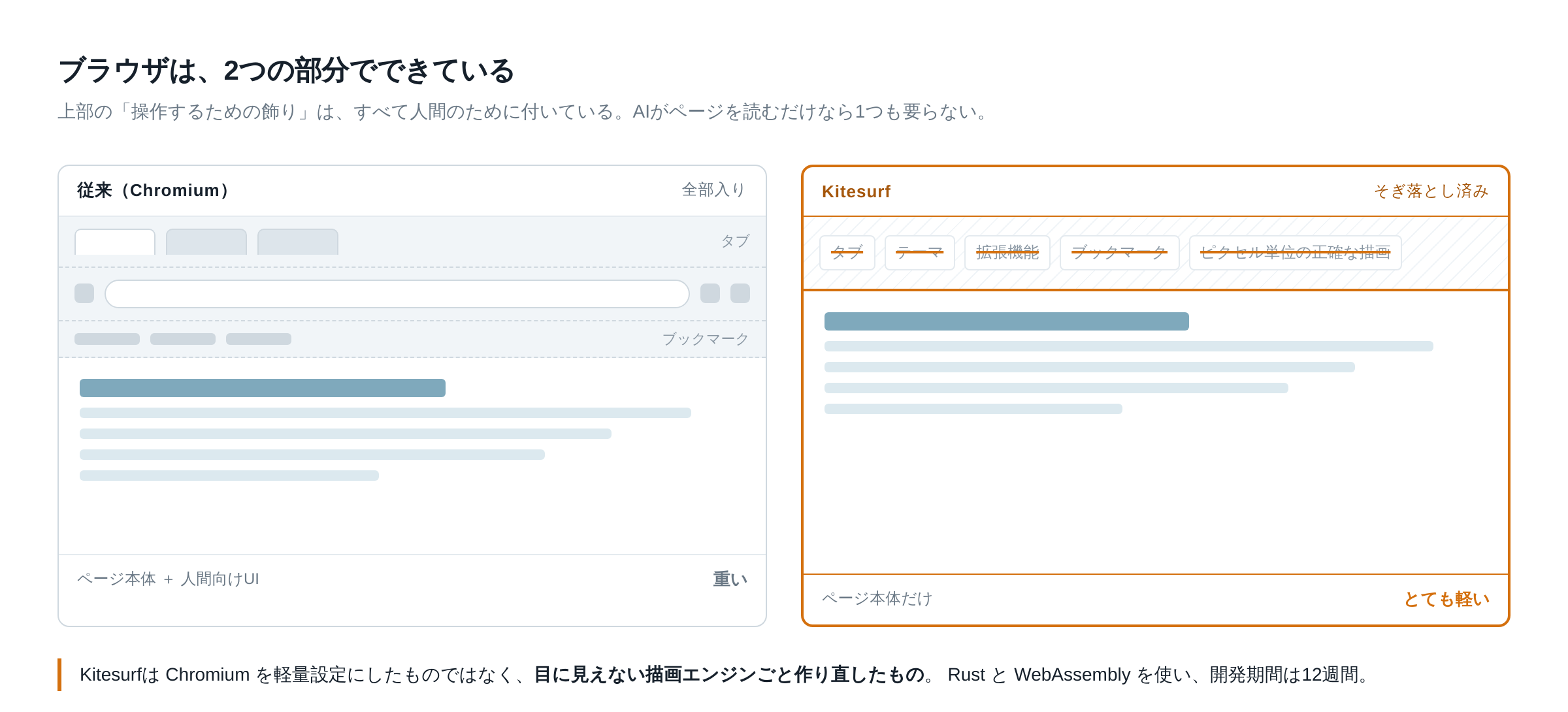 fig1-ブラウザの2つの部分.png